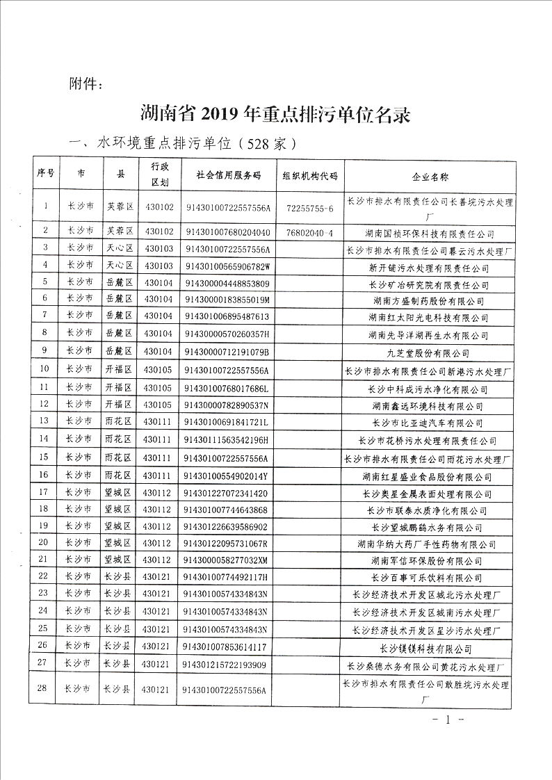 湖南省2019年重點排污單位名錄1
